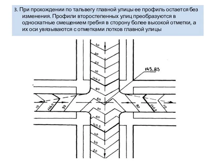3. При прохождении по тальвегу главной улицы ее профиль остается без изменения.