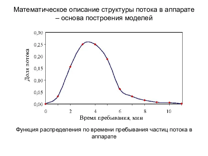 Математическое описание структуры потока в аппарате – основа построения моделей Функция распределения