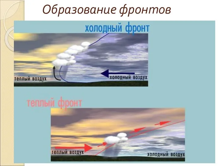 Образование фронтов