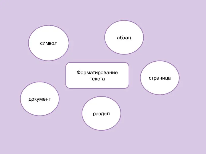 Форматирование текста символ абзац страница раздел документ