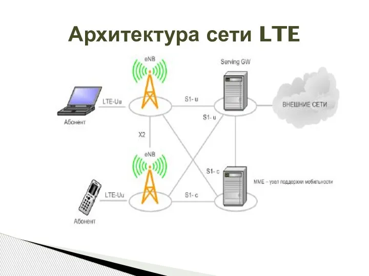 Архитектура сети LTE