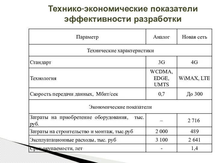 Технико-экономические показатели эффективности разработки