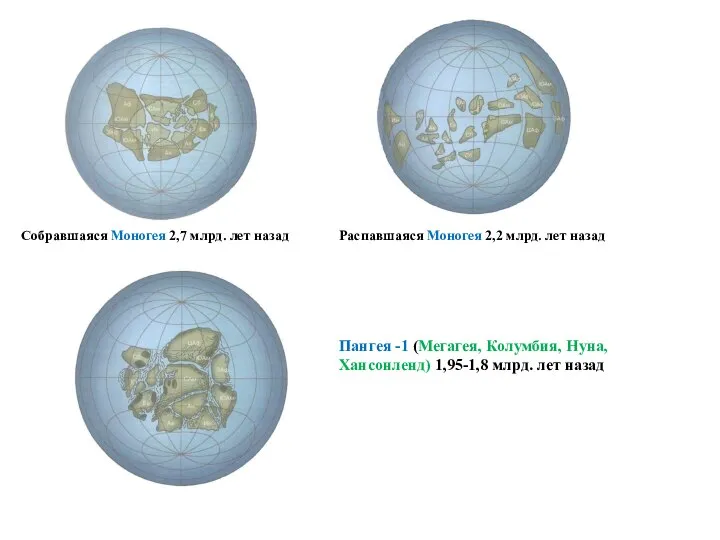 Собравшаяся Моногея 2,7 млрд. лет назад Распавшаяся Моногея 2,2 млрд. лет назад