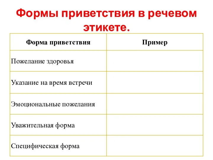 Формы приветствия в речевом этикете.