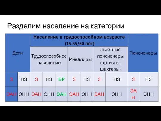 Разделим население на категории