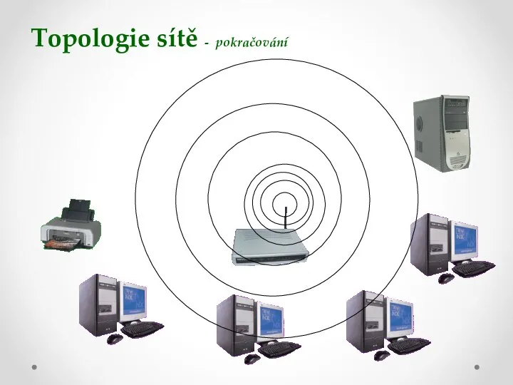 Topologie sítě - pokračování