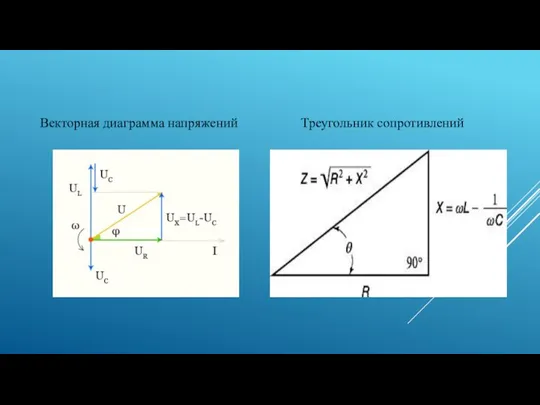 Векторная диаграмма напряжений Треугольник сопротивлений