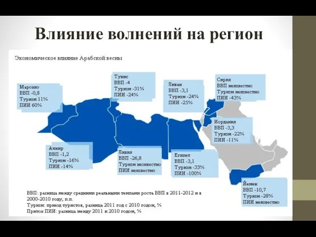 Влияние волнений на регион