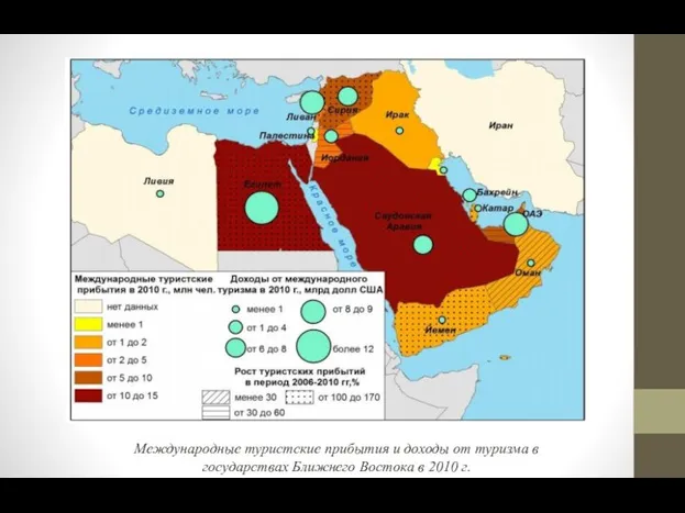 Международные туристские прибытия и доходы от туризма в государствах Ближнего Востока в 2010 г.