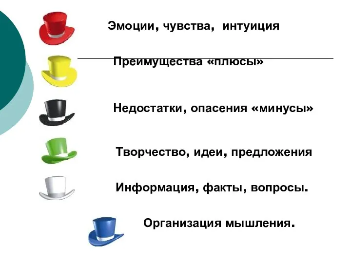 Эмоции, чувства, интуиция Преимущества «плюсы» Недостатки, опасения «минусы» Творчество, идеи, предложения Информация, факты, вопросы. Организация мышления.