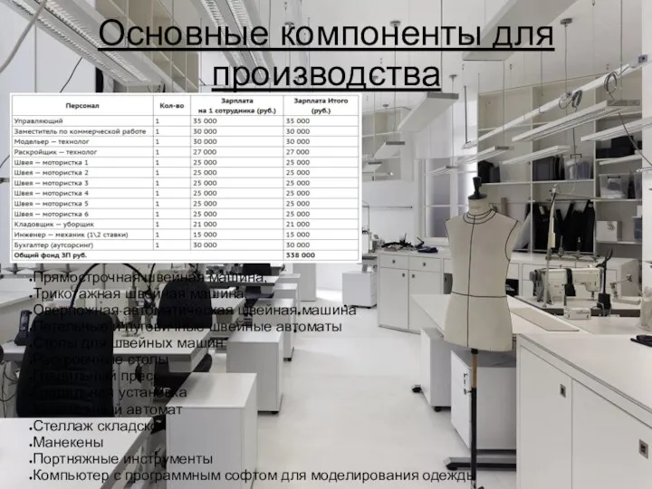 Основные компоненты для производства Прямострочная швейная машина; Трикотажная швейная машина; Оверложная автоматическая