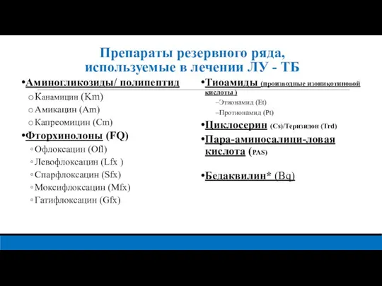 Препараты резервного ряда, используемые в лечении ЛУ - ТБ Аминогликозиды/ полипептид Канамицин