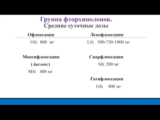 Группа фторхинолонов. Средние суточные дозы Офлоксацин Ofx 800 мг Моксифлоксацин (Авелокс) Mfx