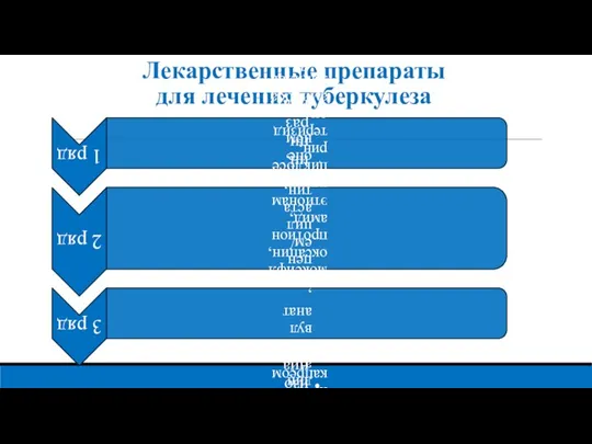 Лекарственные препараты для лечения туберкулеза