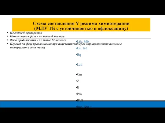 Схема составления V режима химиотерапии (МЛУ ТБ с устойчивостью к офлоксацину) Lfx,