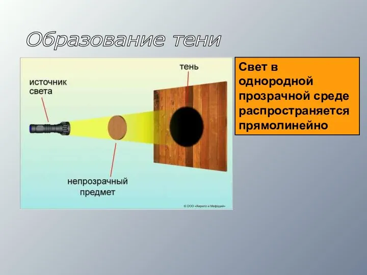 Образование тени Свет в однородной прозрачной среде распространяется прямолинейно