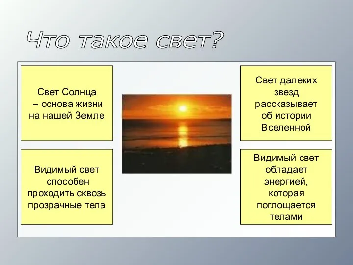 Что такое свет? Свет Солнца – основа жизни на нашей Земле Видимый