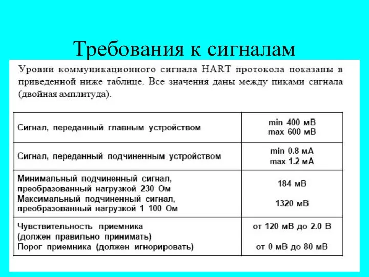 Требования к сигналам