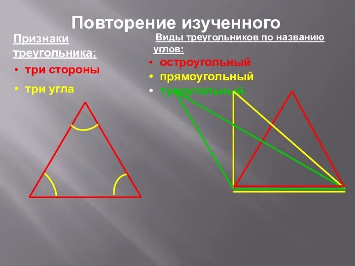 Повторение изученного Виды треугольников по названию углов: остроугольный прямоугольный тупоугольный. Признаки треугольника: три стороны три угла