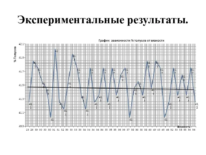 Экспериментальные результаты.