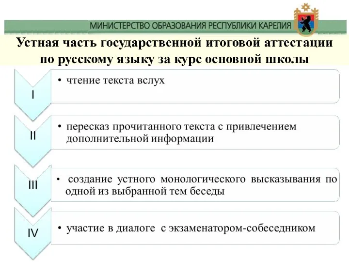 Устная часть государственной итоговой аттестации по русскому языку за курс основной школы