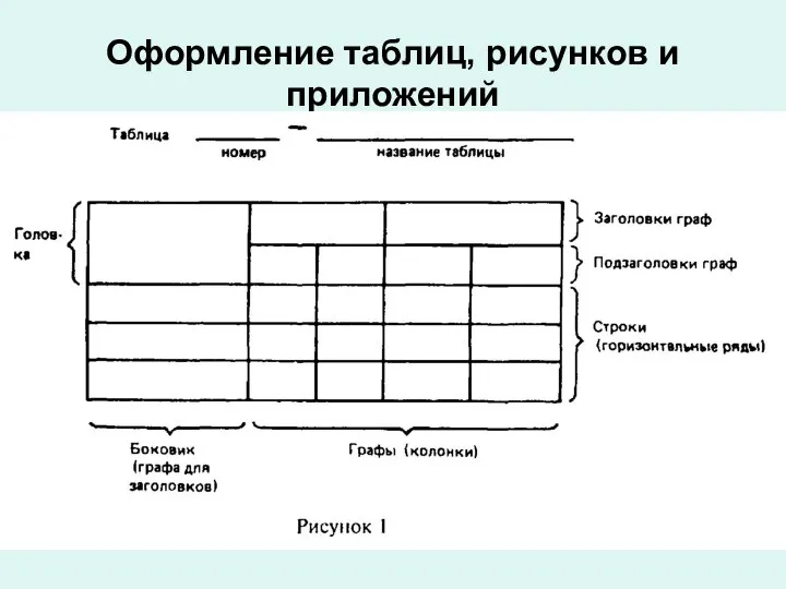 Оформление таблиц, рисунков и приложений