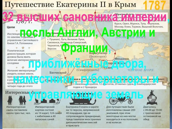 1787 32 высших сановника империи, послы Англии, Австрии и Франции, приближённые двора,