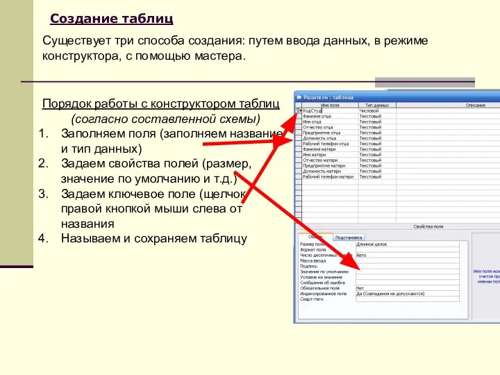 Создание таблиц Существует три способа создания: путем ввода данных, в режиме конструктора,