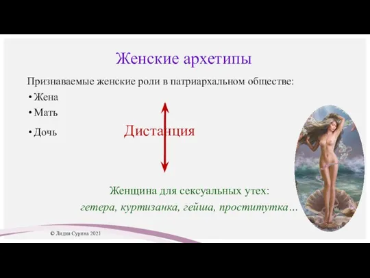 Женские архетипы Признаваемые женские роли в патриархальном обществе: Жена Мать Дочь Дистанция