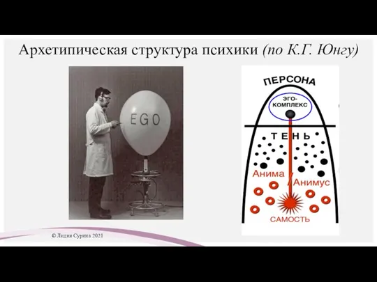 Архетипическая структура психики (по К.Г. Юнгу) © Лидия Сурина 2021