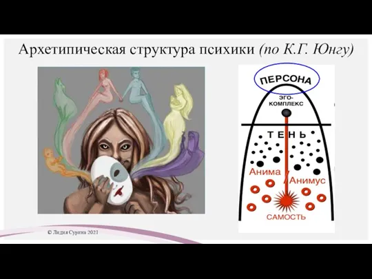 Архетипическая структура психики (по К.Г. Юнгу) © Лидия Сурина 2021