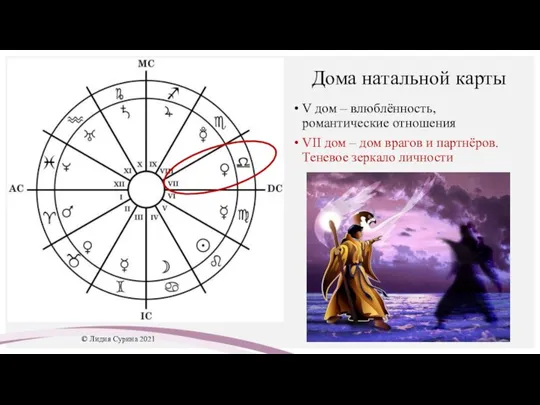 Дома натальной карты V дом – влюблённость, романтические отношения VII дом –