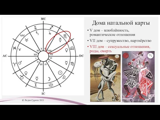 Дома натальной карты V дом – влюблённость, романтические отношения VII дом –