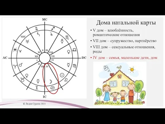 Дома натальной карты V дом – влюблённость, романтические отношения VII дом –