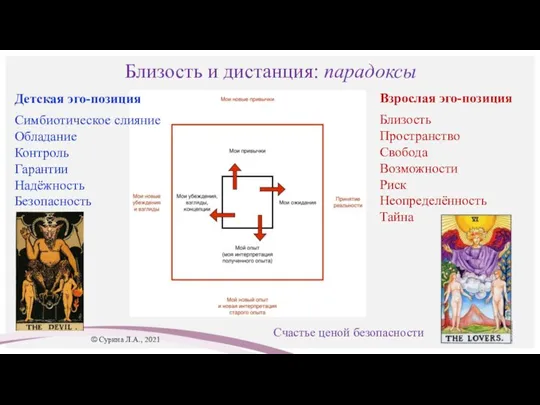 Близость и дистанция: парадоксы © Сурина Л.А., 2021 Детская эго-позиция Симбиотическое слияние