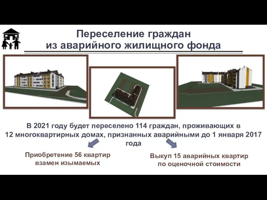 Переселение граждан из аварийного жилищного фонда В 2021 году будет переселено 114