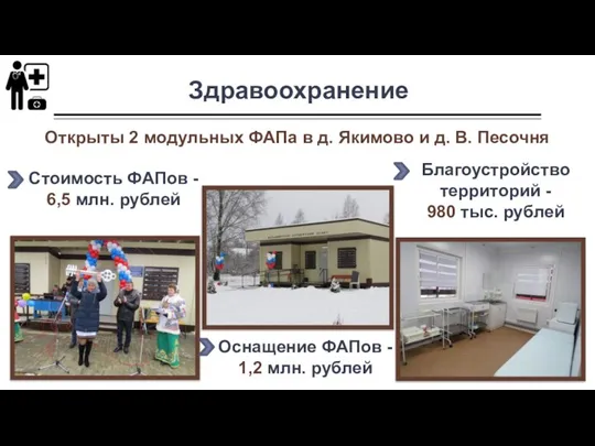 Благоустройство территорий - 980 тыс. рублей Здравоохранение Открыты 2 модульных ФАПа в