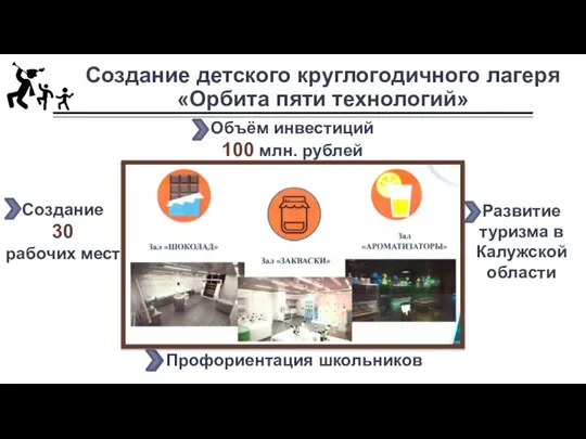 Создание детского круглогодичного лагеря «Орбита пяти технологий» Объём инвестиций 100 млн. рублей