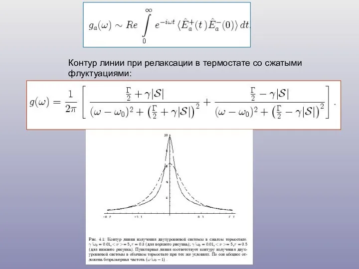 Контур линии при релаксации в термостате со сжатыми флуктуациями: