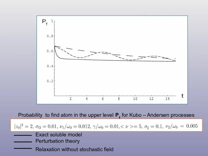 Probability to find atom in the upper level P↑ for Kubo –