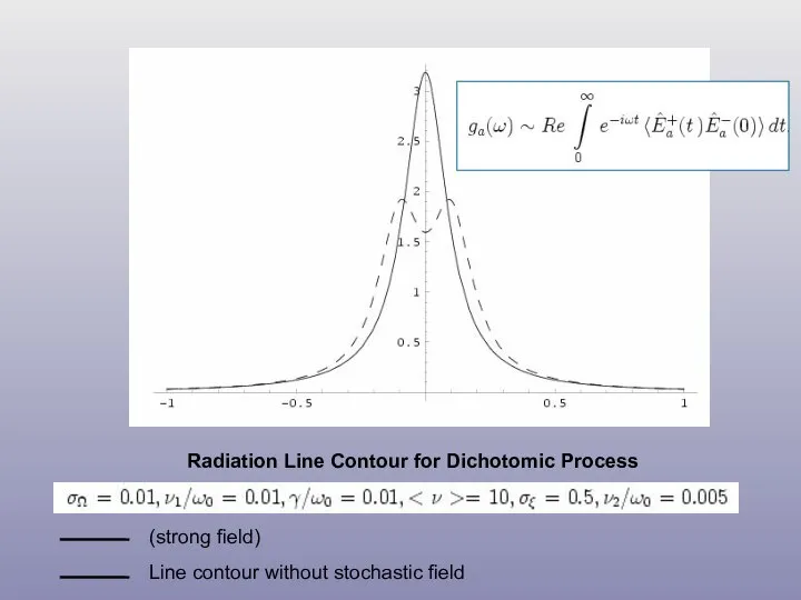 Radiation Line Contour for Dichotomic Process (strong field)‏ Line contour without stochastic field