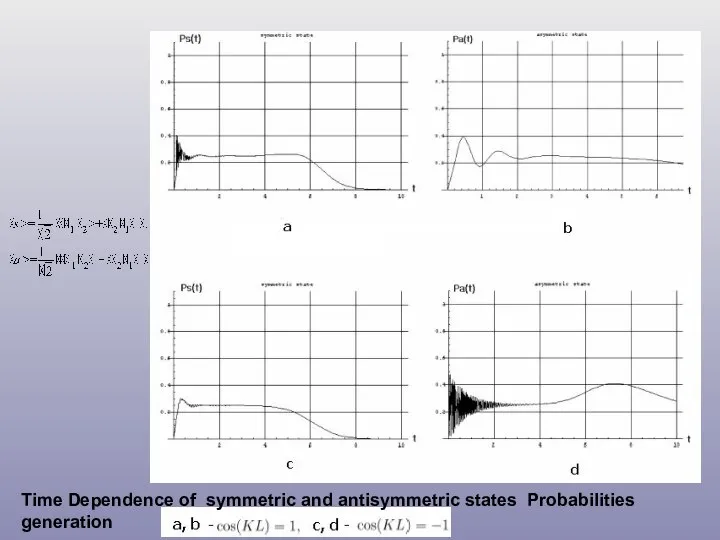 Time Dependence of symmetric and antisymmetric states Probabilities generation