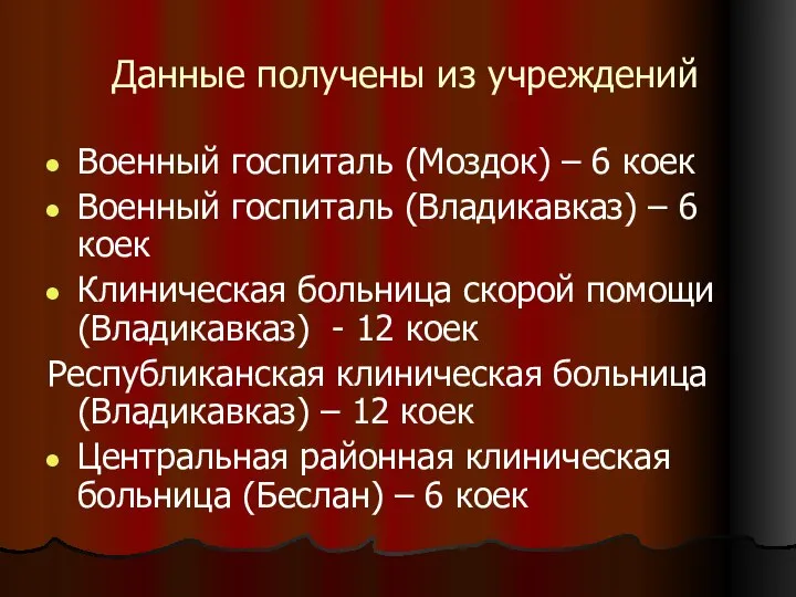 Данные получены из учреждений Военный госпиталь (Моздок) – 6 коек Военный госпиталь