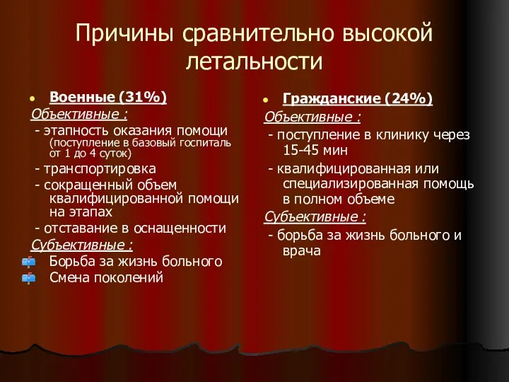 Причины сравнительно высокой летальности Военные (31%) Объективные : - этапность оказания помощи