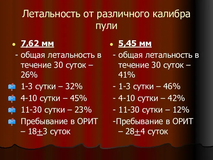 Летальность от различного калибра пули 7,62 мм - общая летальность в течение