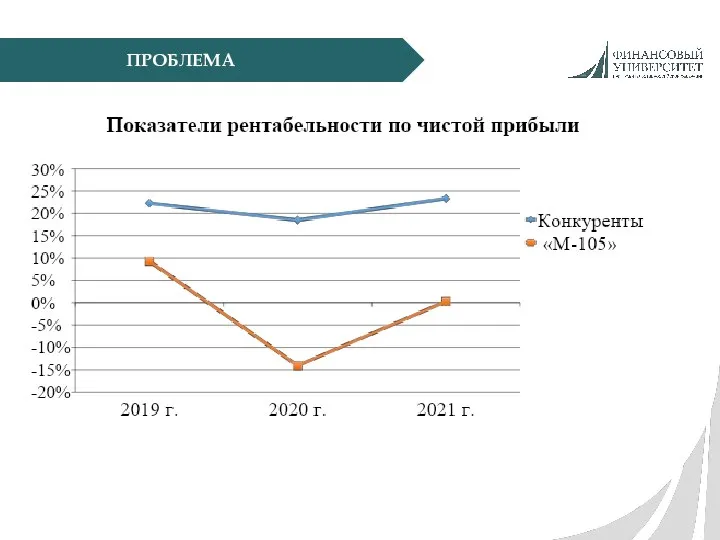 ПРОБЛЕМА