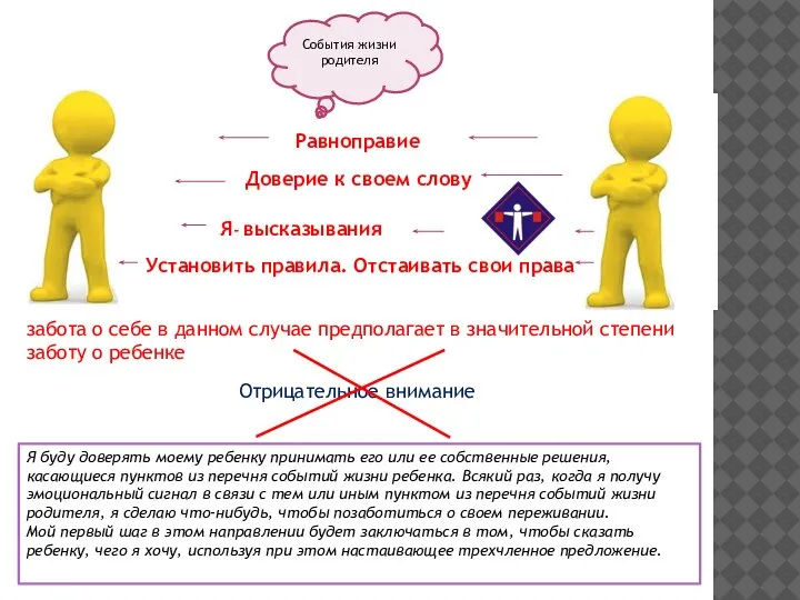 Я буду доверять моему ребенку принимать его или ее собственные решения, касающиеся