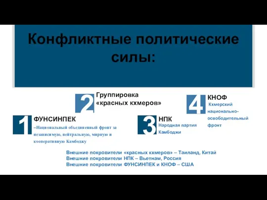 –Национальный объединенный фронт за независимую, нейтральную, мирную и кооперативную Камбоджу Народная партия