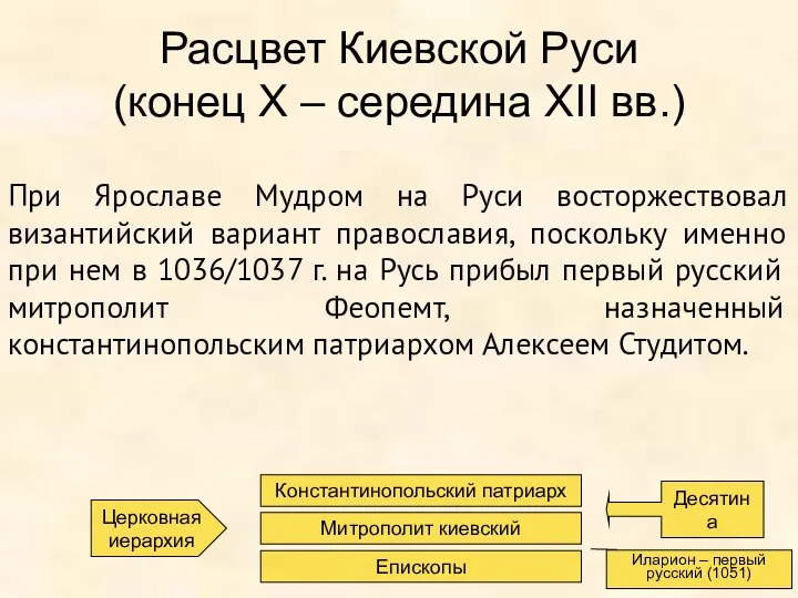 Расцвет Киевской Руси (конец Х – середина XII вв.) При Ярославе Мудром