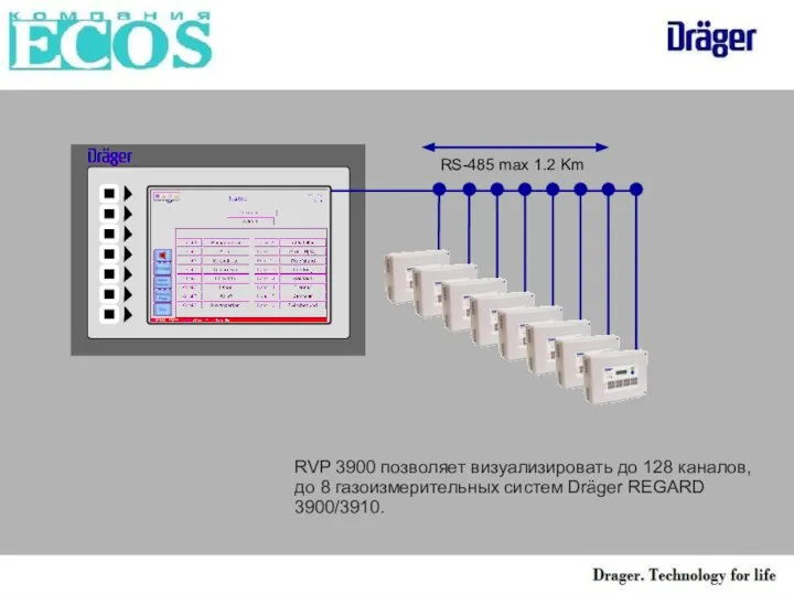 RS-485 max 1.2 Km RVP 3900 позволяет визуализировать до 128 каналов, до